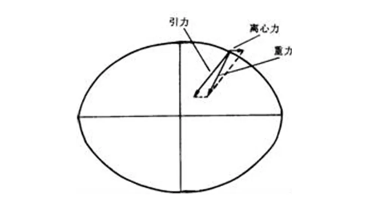 读懂控制测量的基准面和基准线，测绘人必看！