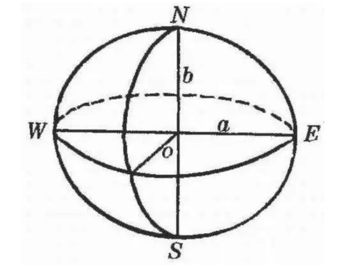 地球椭球模型及其主要参考椭球体系！快来认识一下！