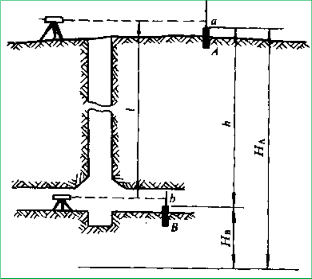 赛维板报|矿井导入高程！