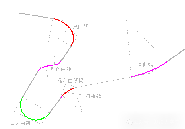 公路探勘选线及中线测量！