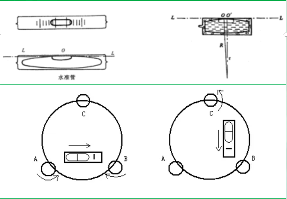 赛维板报|全站仪校正（管水准器和圆水准器）！