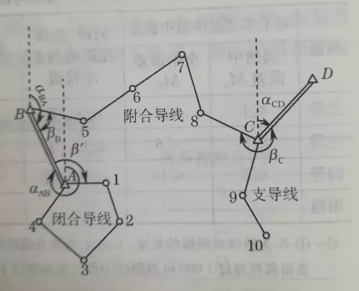 导线的布设与导线测量的外业工作详解，值得收藏！
