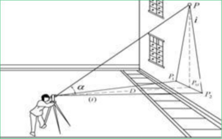 赛维板报|全站仪角度测量误差！