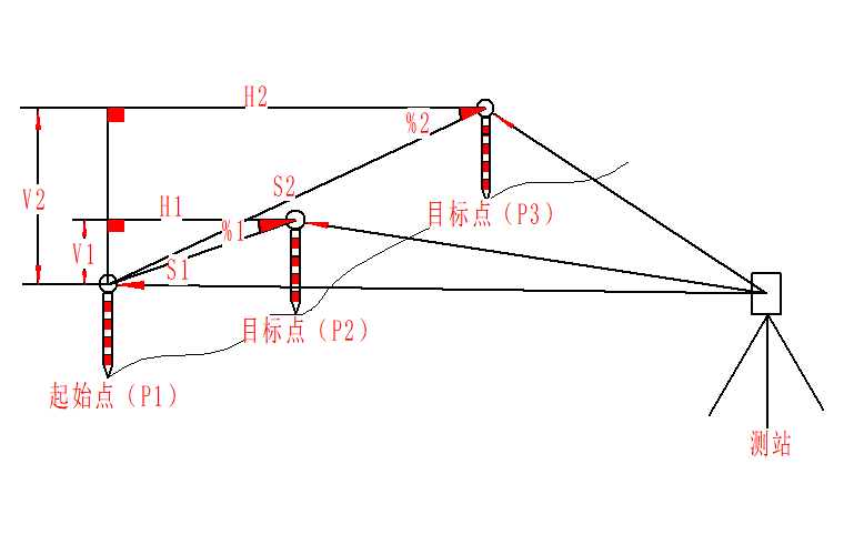 一文掌握全站仪对边测量：多场景高效测量利器！
