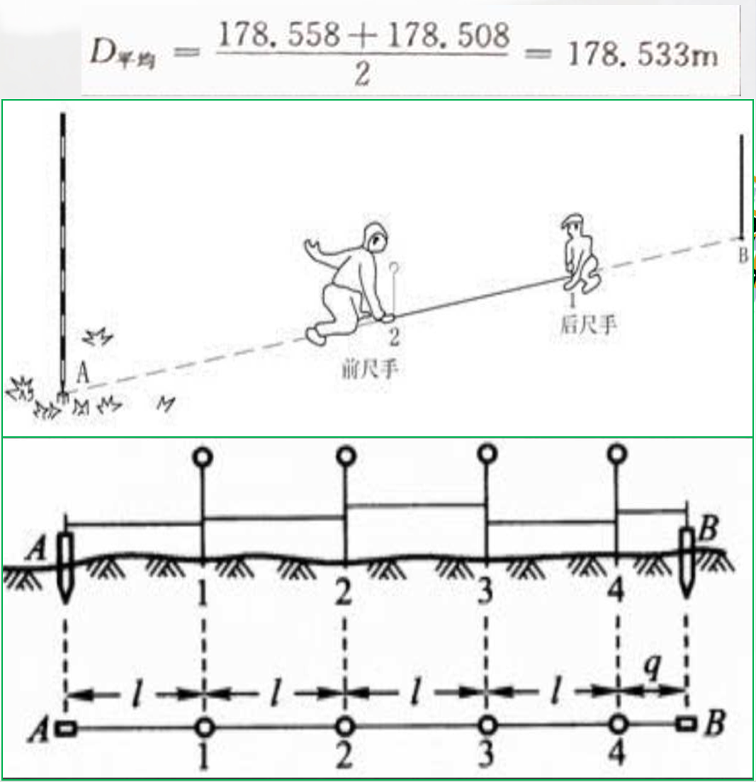 赛维板报|钢尺量距一般量距方法！