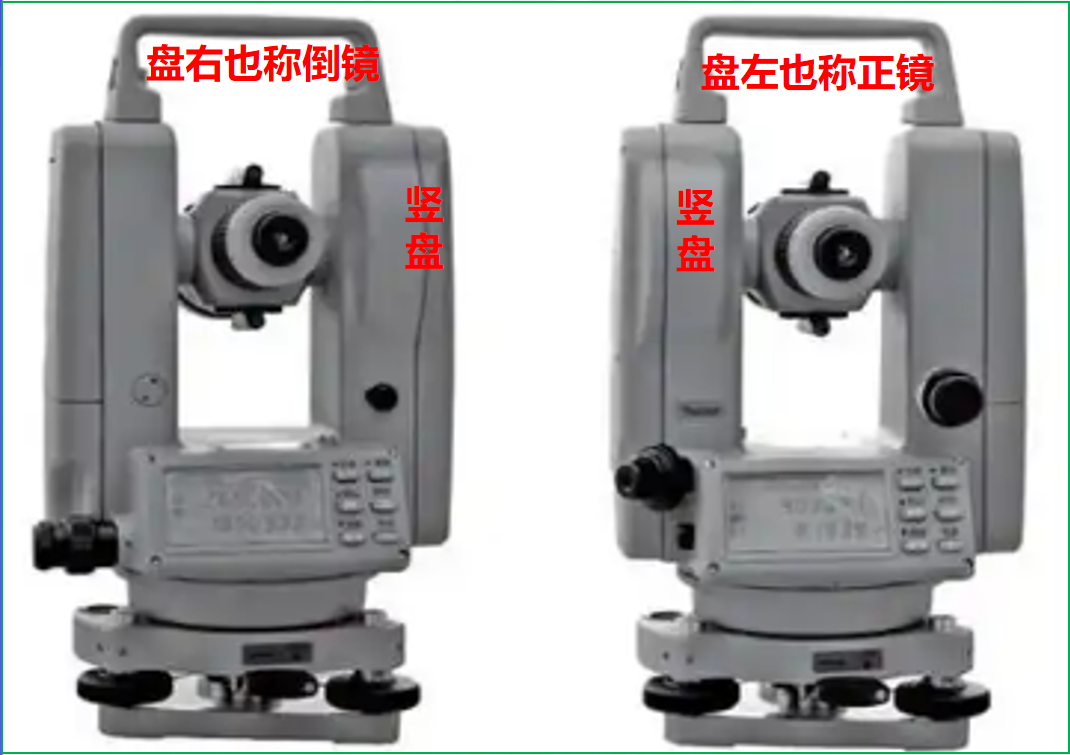 赛维板报|水平角测量方法！