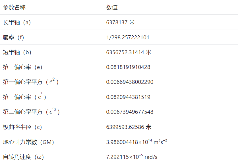 北京54、西安80、CGCS2000坐标系统转换！