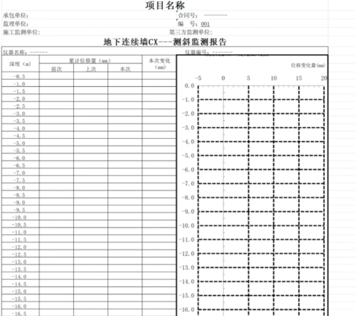 测量监测项目报告及记录样表大全:25 份实用资料助力测绘工作!