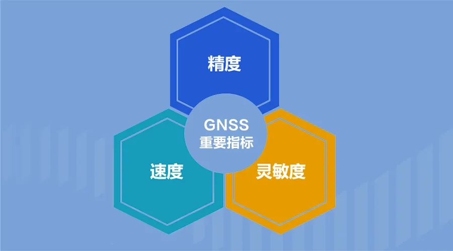 GNSS的关键技术就在于......