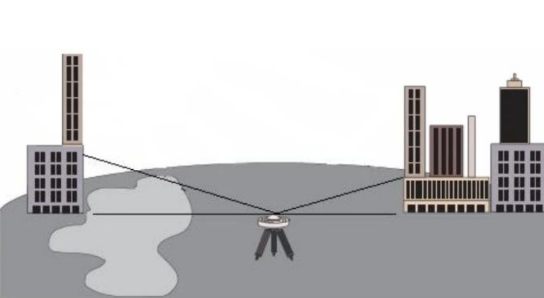 GNSS静态测量选点原则，来理理清楚！