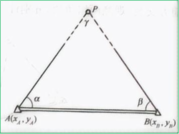 赛维板报|导线测量的外业工作（2）！