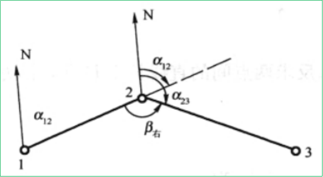 赛维板报|导线坐标计算中的基本公式！