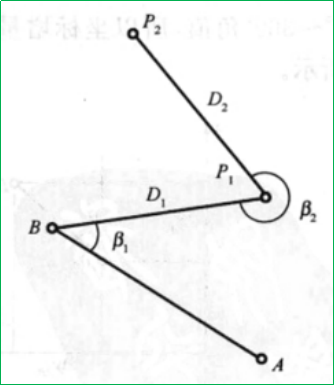赛维板报|导线坐标计算（例题）！