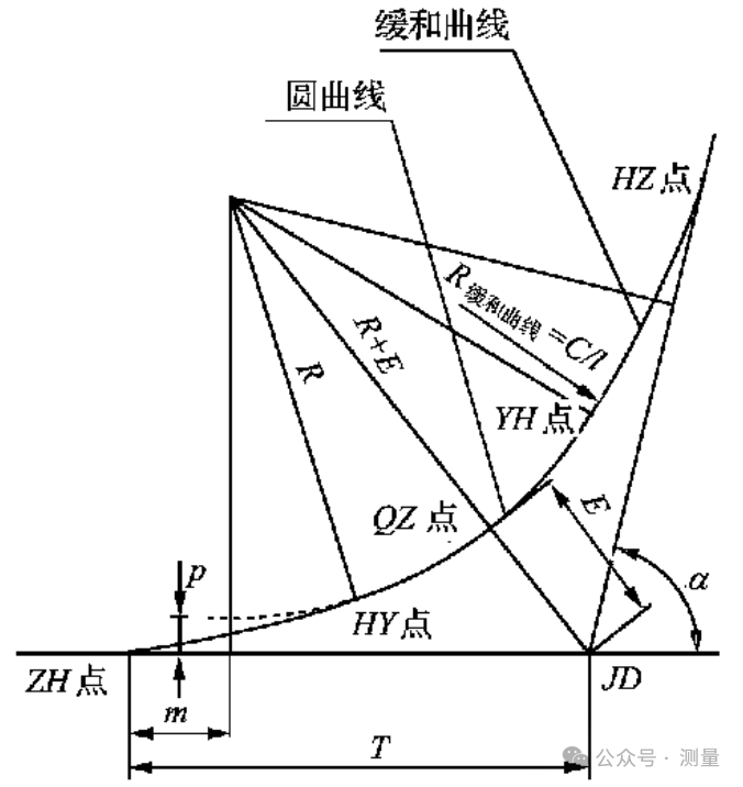平曲线要素公式！