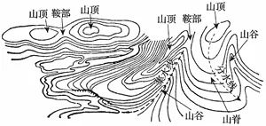 如何绘制等高线，你需要先了解这些！