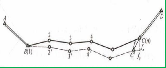 赛维板报|全站仪坐标测量的导线平差计算！