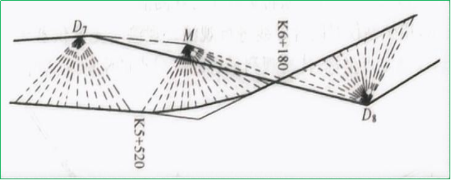 赛维板报|用全站仪测设公路中线！