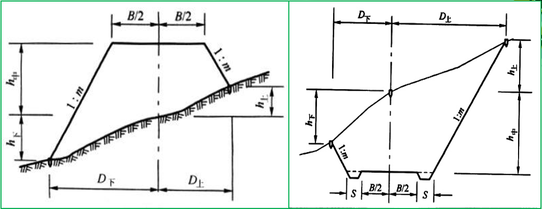 赛维板报|路基施工测量（边桩放样）！