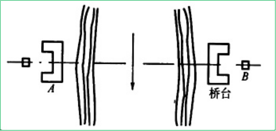 赛维板报|桥轴线长度的测量方法（精度估算）！