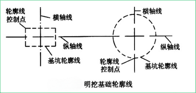赛维板报|桥梁基础的施工放样！