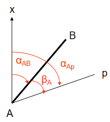 全站仪导线测量计算之坐标方位角的推算！