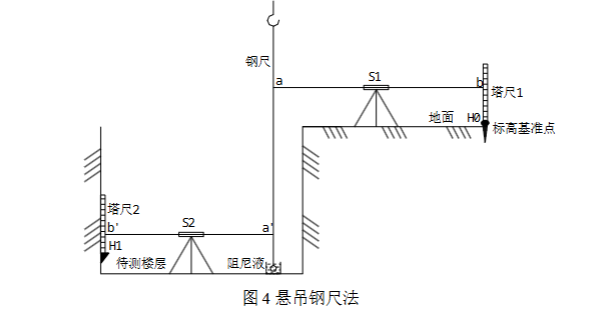收藏！这份测量施工方案编写范例，帮你搞定工程测量核心环节！