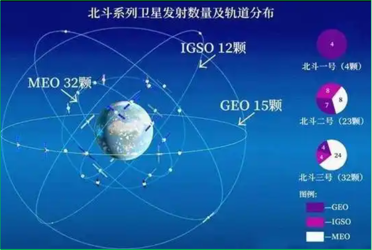 赛维板报|卫北斗星导航定位系统简介!