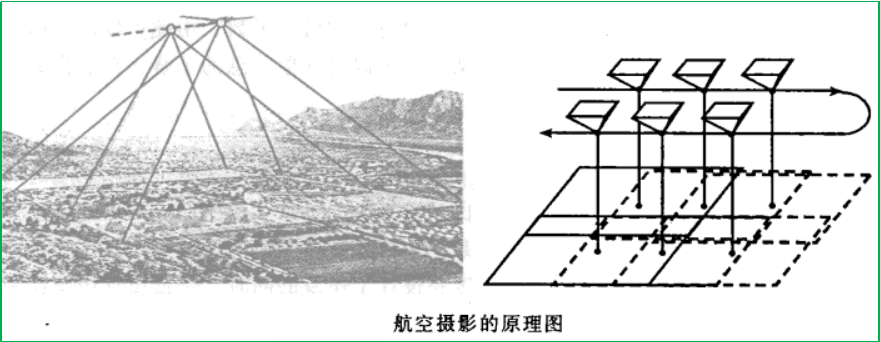 赛维板报|航空摄影！