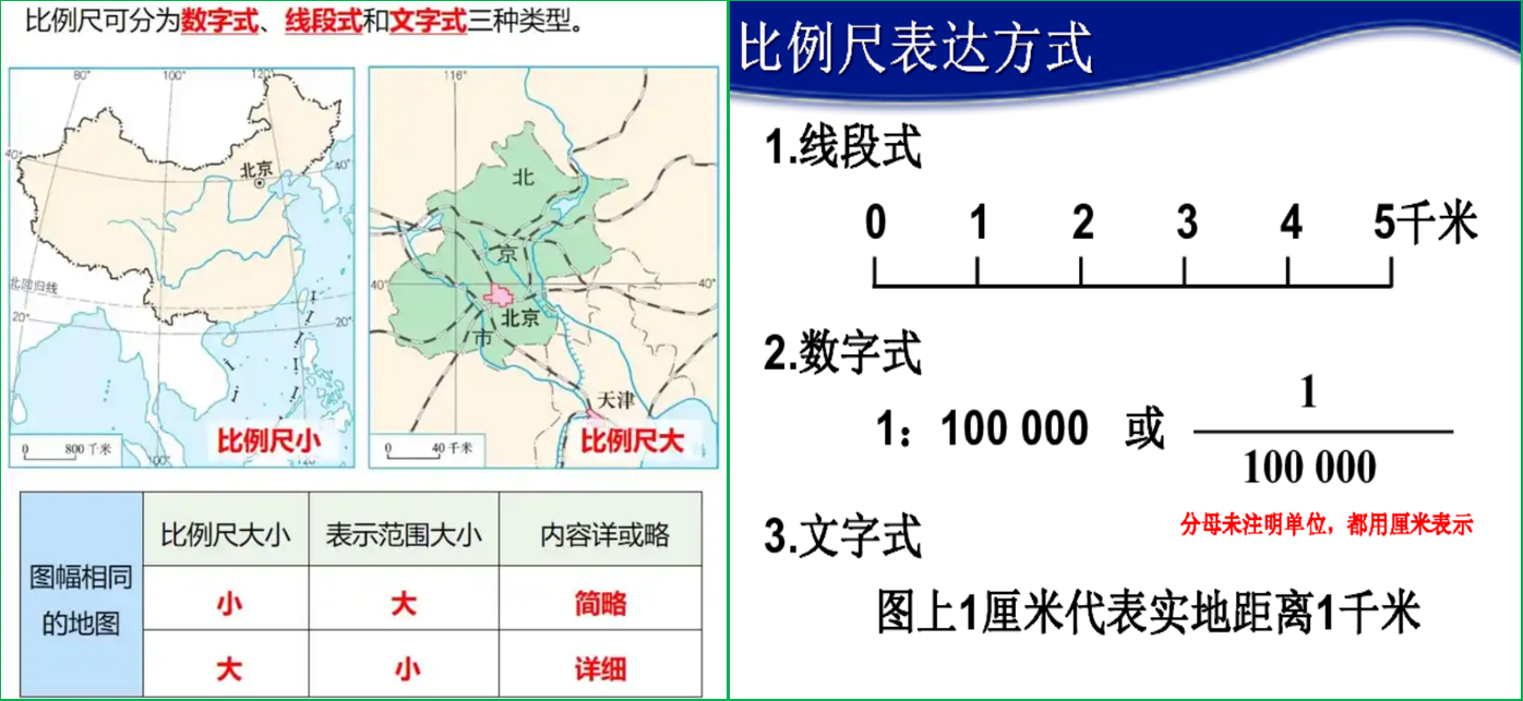 赛维板报|地图的基本知识！