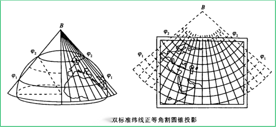 赛维板报|地图投影的基本概念及分类!