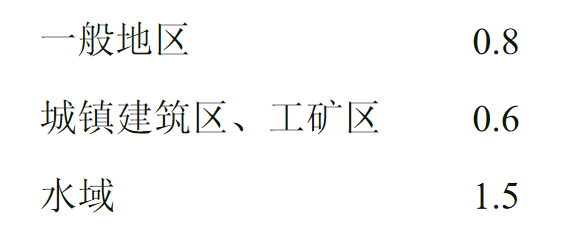 衡量地形图测量的技术指标!